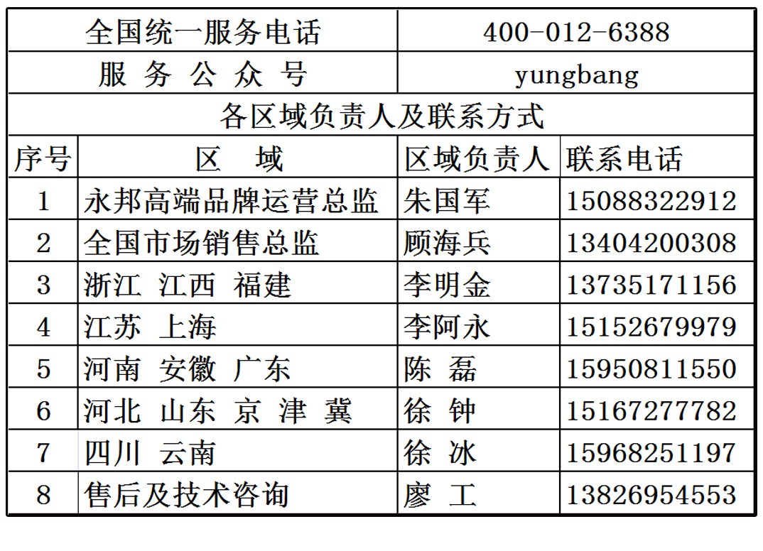 區(qū)域人員2019.1.jpg.jpg