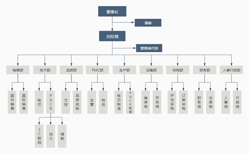 上市公司組織結(jié)構(gòu)圖.jpg